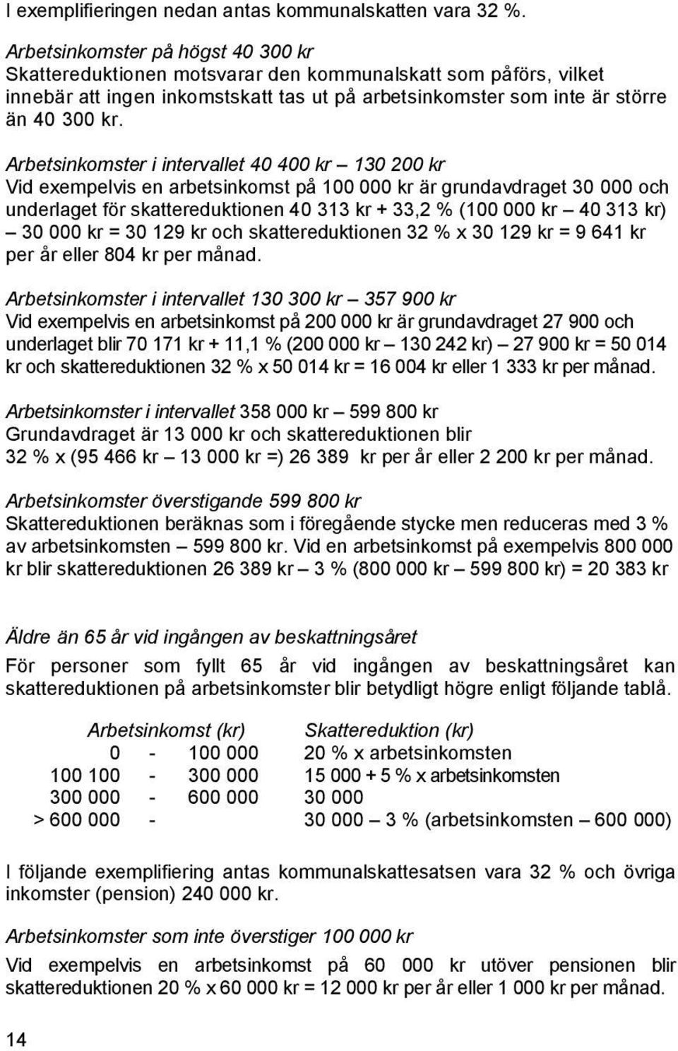 Arbetsinkomster i intervallet 40 400 kr 130 200 kr Vid exempelvis en arbetsinkomst på 100 000 kr är grundavdraget 30 000 och underlaget för skattereduktionen 40 313 kr + 33,2 % (100 000 kr 40 313 kr)