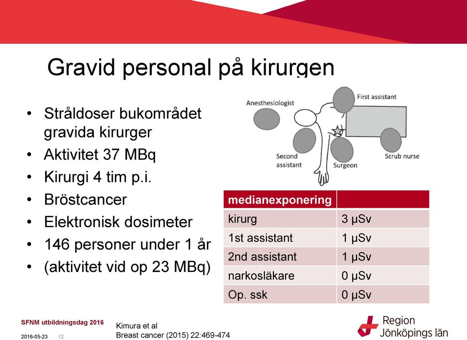 (aktivitet vid op 23 MBq) medianexponering kirurg 1st assistant 2nd assistant