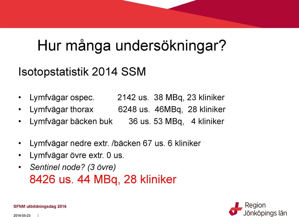 46MBq, 28 kliniker Lymfvägar bäcken buk 36 us.