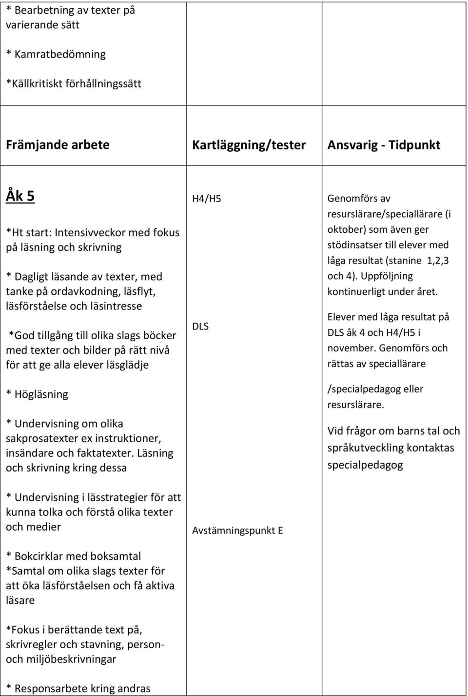 ge alla elever läsglädje * Högläsning * Undervisning om olika sakprosatexter ex instruktioner, insändare och faktatexter.