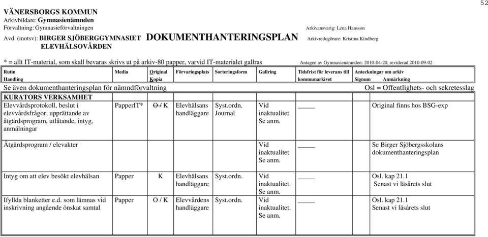 dokumenthanteringsplan Intyg om att elev besökt elevhälsan Papper K Elevhälsans Ifyllda blanketter e.d. som