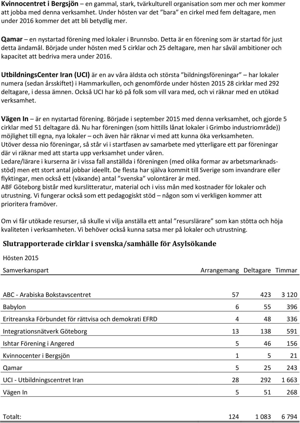 Detta är en förening som är startad för just detta ändamål. Började under hösten med 5 cirklar och 25 deltagare, men har såväl ambitioner och kapacitet att bedriva mera under 2016.