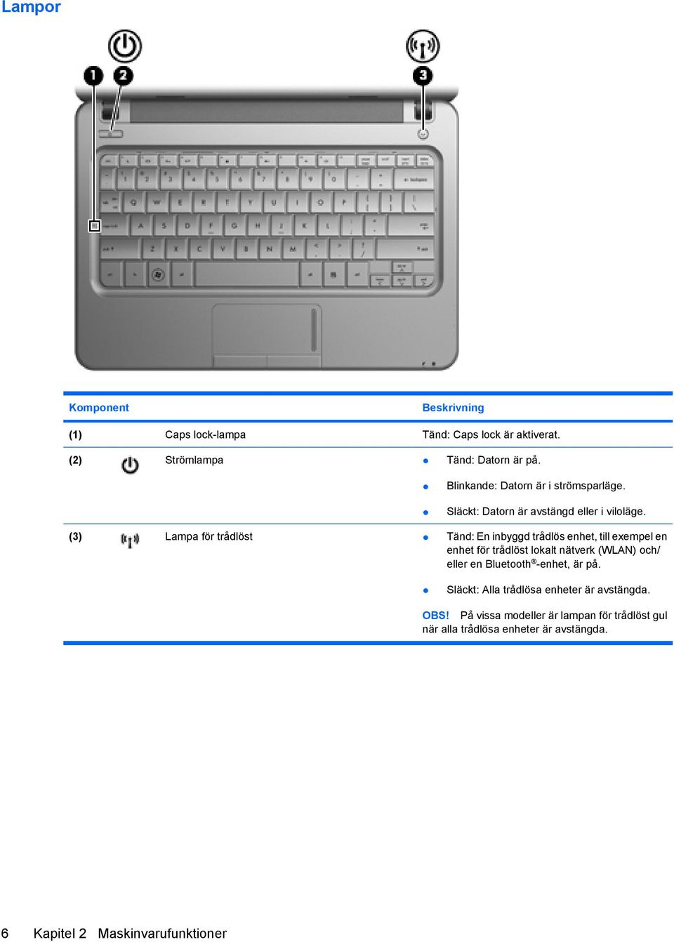 (3) Lampa för trådlöst Tänd: En inbyggd trådlös enhet, till exempel en enhet för trådlöst lokalt nätverk (WLAN) och/ eller en