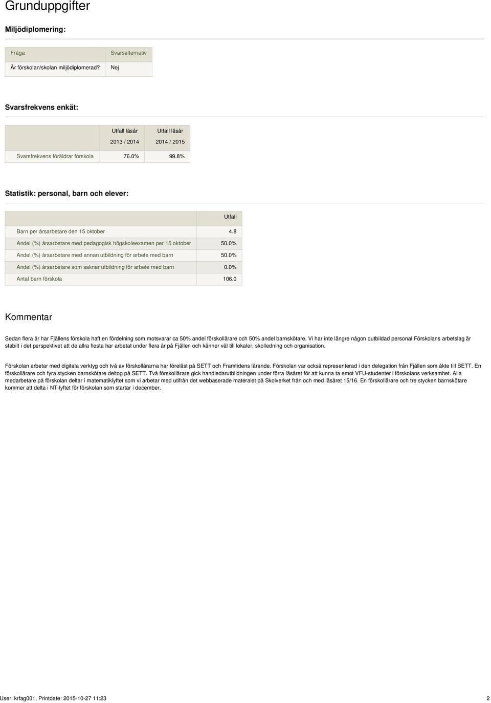 0% Andel (%) årsarbetare med annan utbildning för arbete med barn 50.0% Andel (%) årsarbetare som saknar utbildning för arbete med barn 0.0% Antal barn förskola 106.