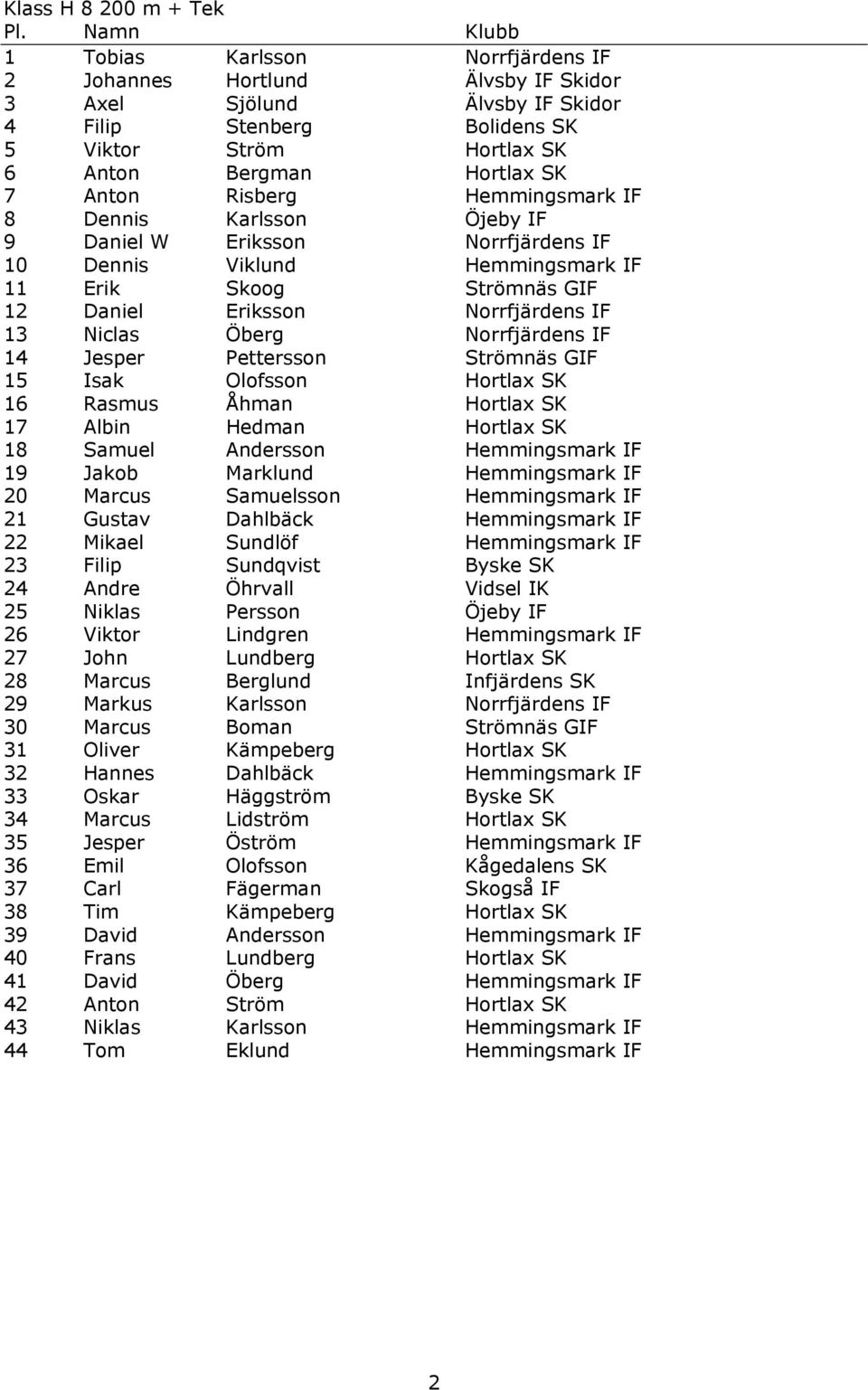 Anton Risberg Hemmingsmark IF 8 Dennis Karlsson Öjeby IF 9 Daniel W Eriksson Norrfjärdens IF 10 Dennis Viklund Hemmingsmark IF 11 Erik Skoog Strömnäs GIF 12 Daniel Eriksson Norrfjärdens IF 13 Niclas