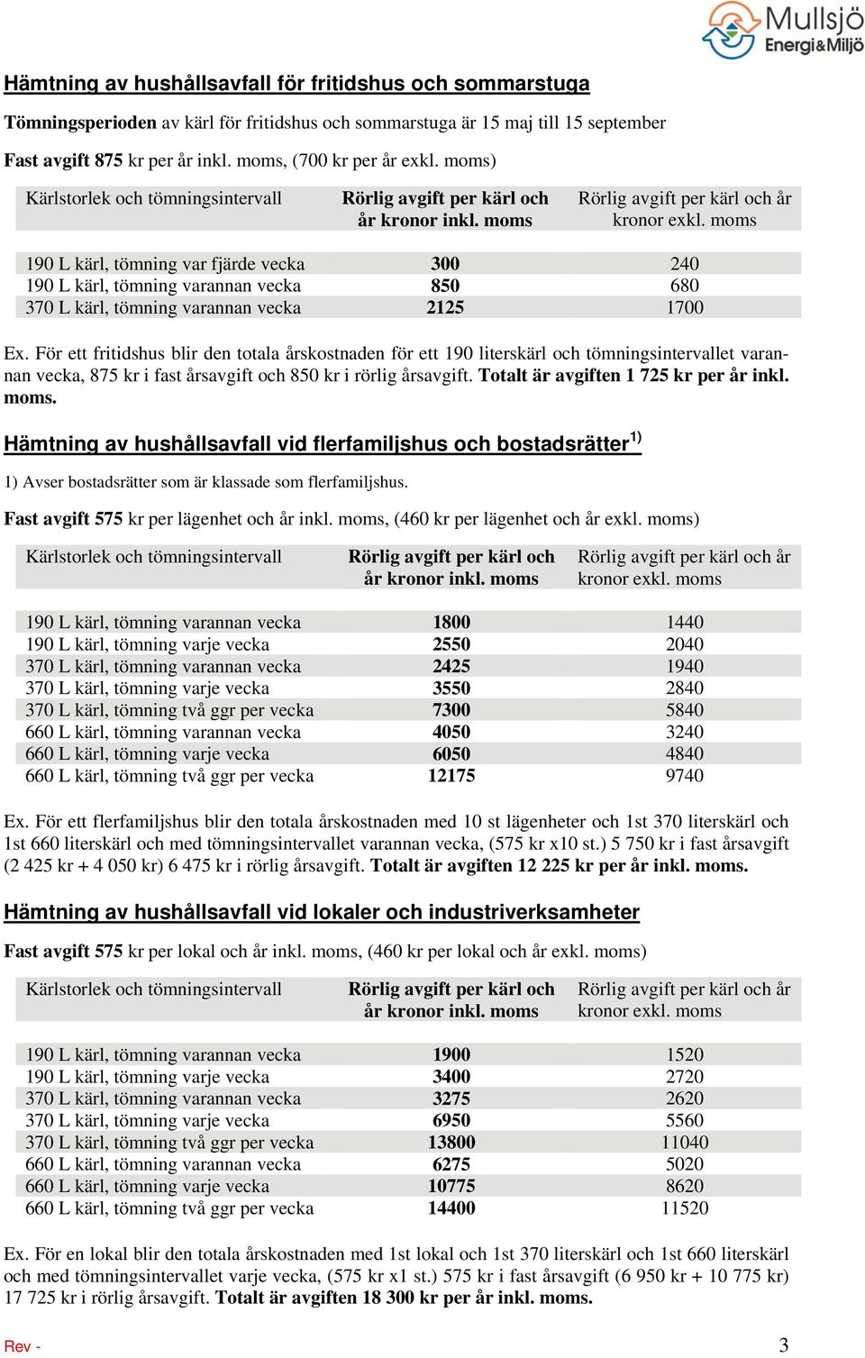 moms 190 L kärl, tömning var fjärde vecka 300 240 190 L kärl, tömning varannan vecka 850 680 370 L kärl, tömning varannan vecka 2125 1700 Ex.