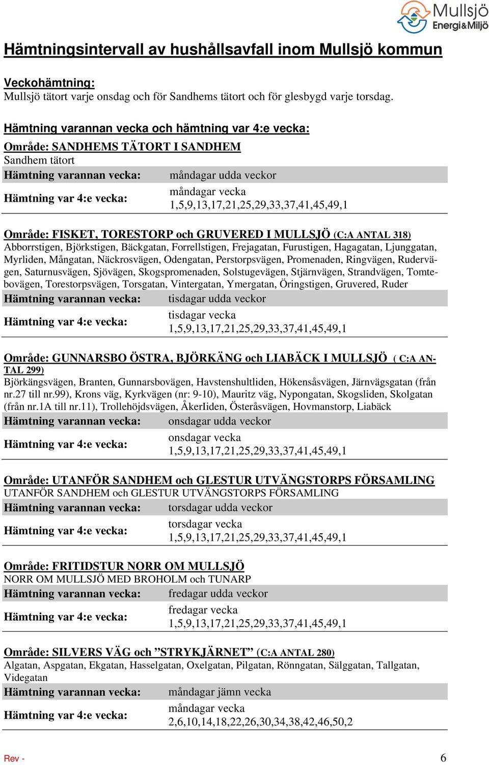 GRUVERED I MULLSJÖ (C:A ANTAL 318) Abborrstigen, Björkstigen, Bäckgatan, Forrellstigen, Frejagatan, Furustigen, Hagagatan, Ljunggatan, Myrliden, Mångatan, Näckrosvägen, Odengatan, Perstorpsvägen,