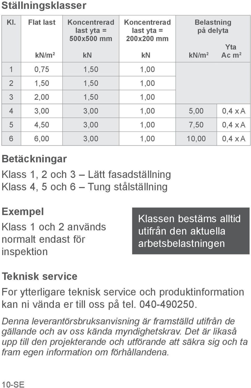 5,00 0,4 x A 5 4,50 3,00 1,00 7,50 0,4 x A 6 6,00 3,00 1,00 10,00 0,4 x A Betäckningar Klass 1, 2 och 3 Lätt fasadställning Klass 4, 5 och 6 Tung stålställning Exempel Klass 1 och 2 används normalt