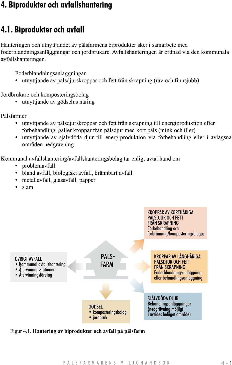 Foderblandningsanläggningar utnyttjande av pälsdjurskroppar och fett från skrapning (räv och finnsjubb) Jordbrukare och komposteringsbolag utnyttjande av gödselns näring Pälsfarmer utnyttjande av