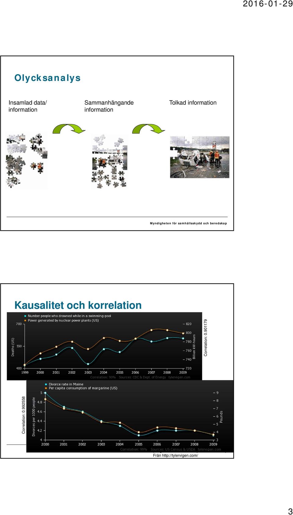 beredskap Kausalitet och korrelation Correlation: 0.