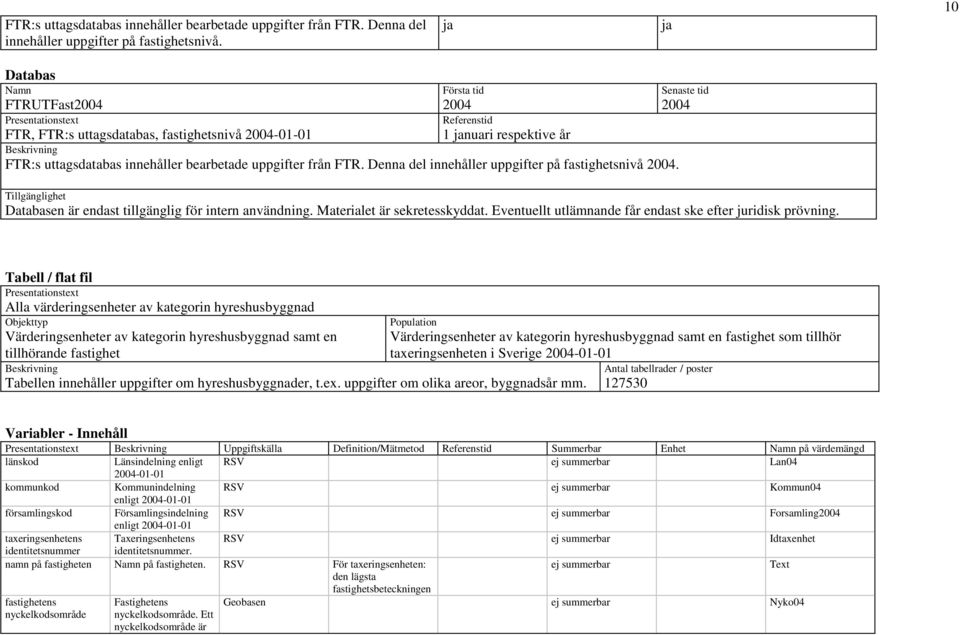 uppgifter från FTR. Denna del innehåller uppgifter på fastighetsnivå 2004. Senaste tid 2004 Tillgänglighet Databasen är endast tillgänglig för intern användning. Materialet är sekretesskyddat.