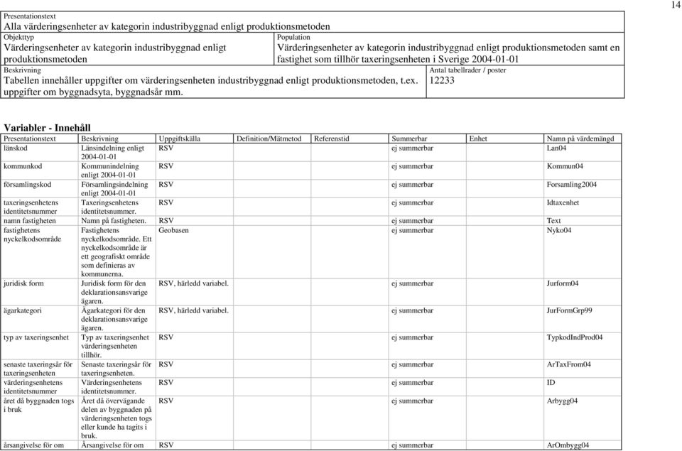 industribyggnad enligt produktionsmetoden, t.ex. uppgifter om byggnadsyta, byggnadsår mm.