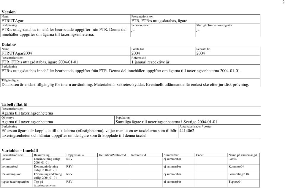 uttagsdatabas, ägare 2004-01-01 1 januari respektive år FTR:s uttagsdatabas innehåller bearbetade uppgifter från FTR. Denna del innehåller uppgifter om ägarna till taxeringsenheterna 2004-01-01.