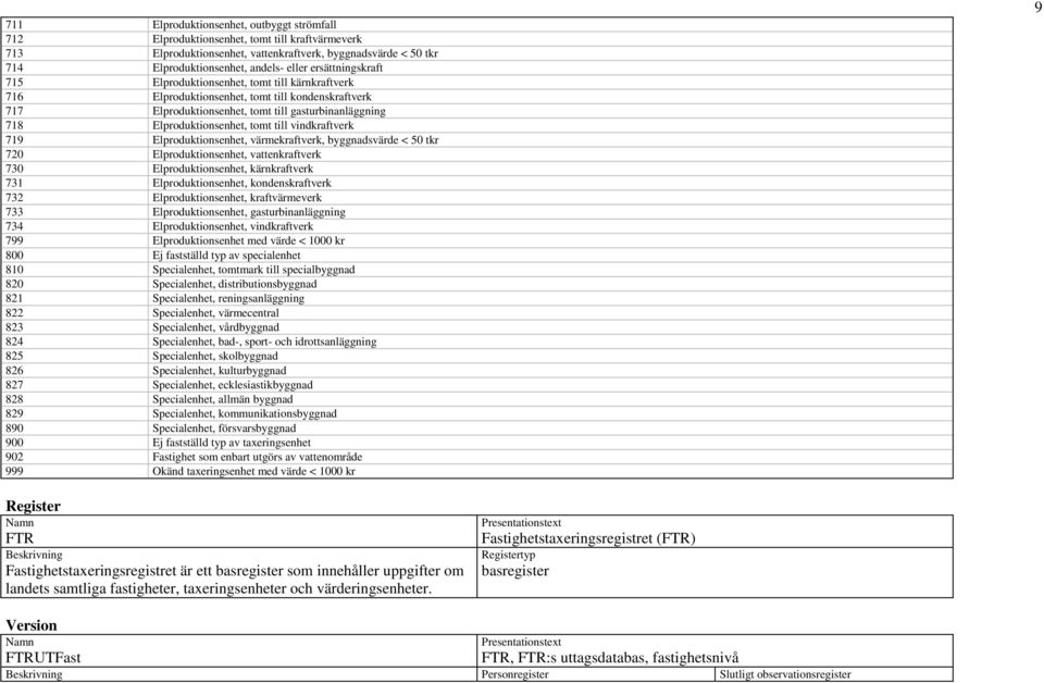 till vindkraftverk 719 Elproduktionsenhet, värmekraftverk, byggnadsvärde < 50 tkr 720 Elproduktionsenhet, vattenkraftverk 730 Elproduktionsenhet, kärnkraftverk 731 Elproduktionsenhet,