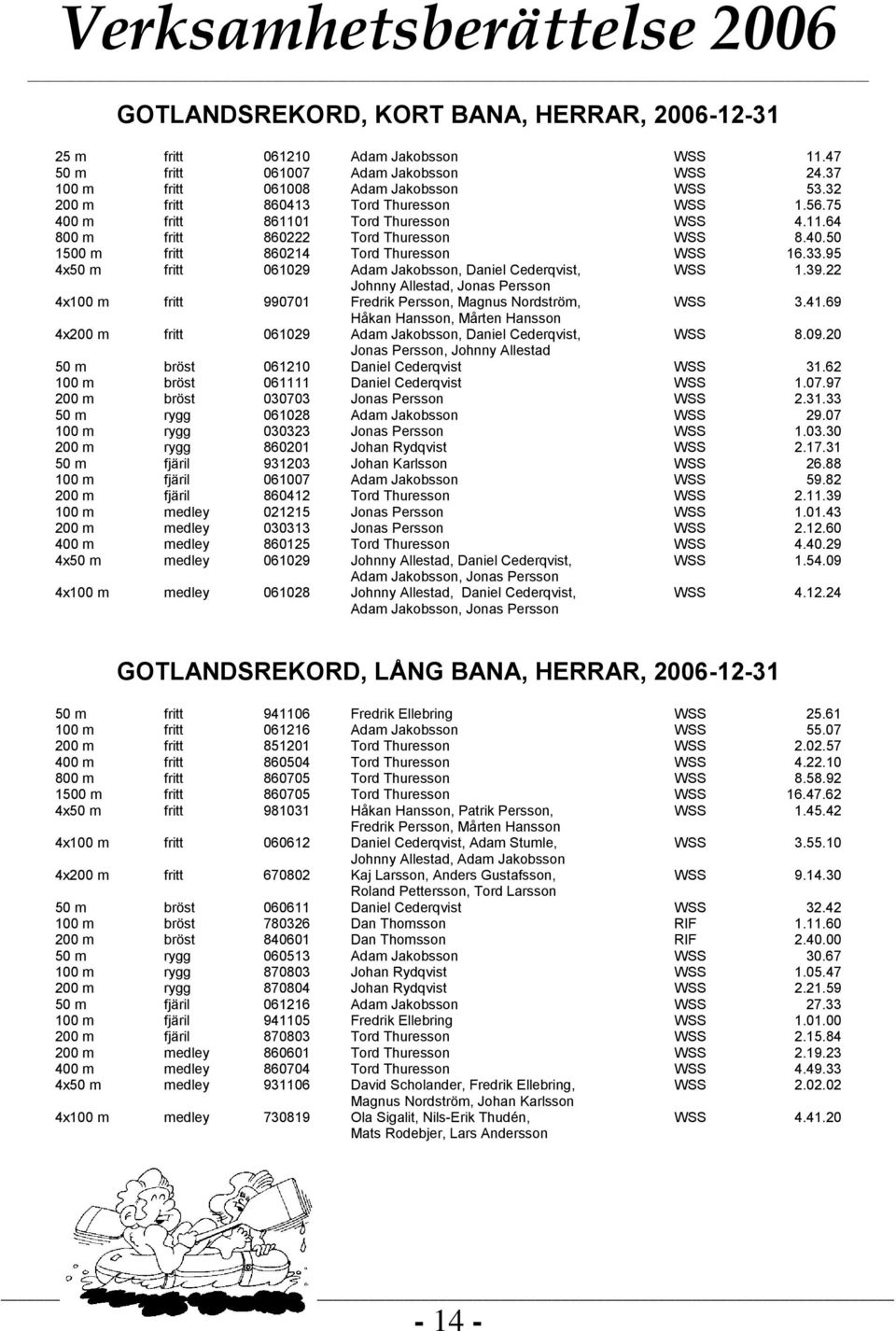 95 4x50 m fritt 061029 Adam Jakobsson, Daniel Cederqvist, WSS 1.39.22 Johnny Allestad, Jonas Persson 4x100 m fritt 990701 Fredrik Persson, Magnus Nordström, WSS 3.41.