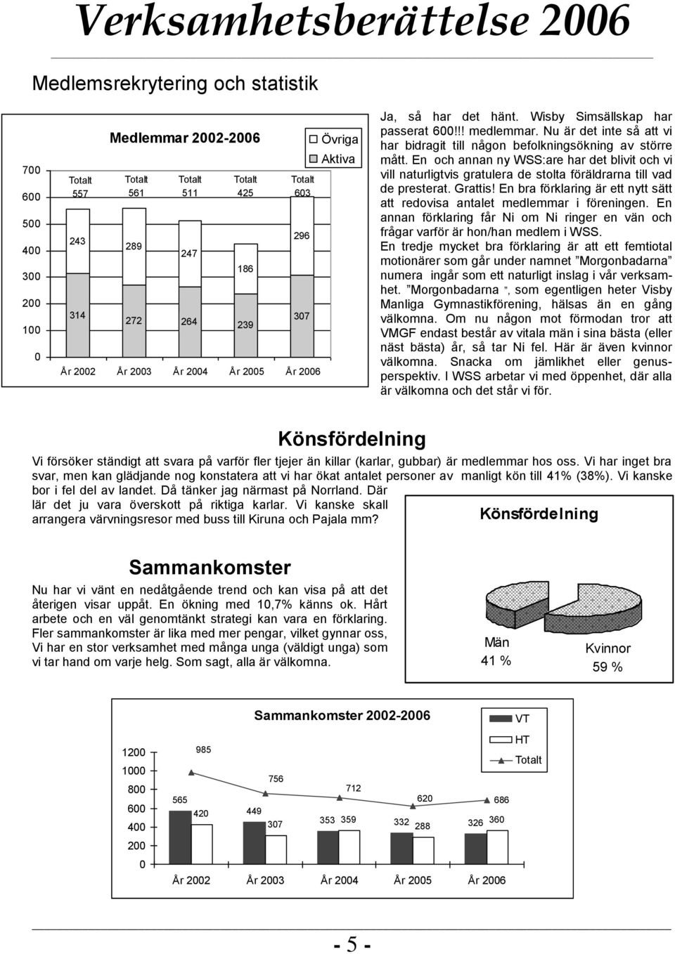 En och annan ny WSS:are har det blivit och vi vill naturligtvis gratulera de stolta föräldrarna till vad de presterat. Grattis!