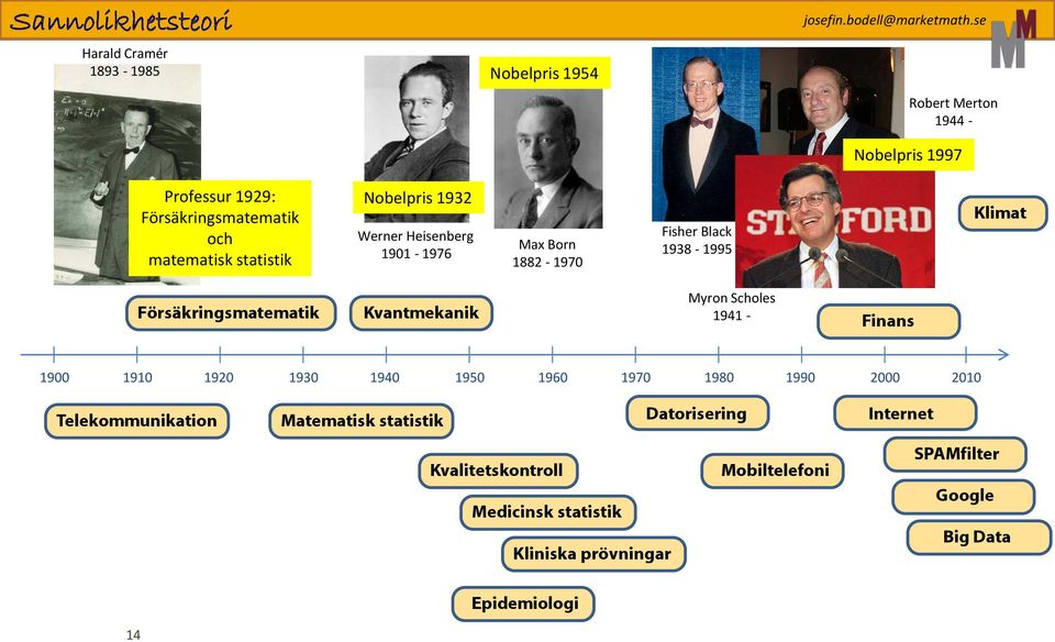 Kvantmekanik Myron Scholes 1941 - Finans 1900 1910 1920 1930 1940 1950 1960 1970 1980 1990 2000 2010 Telekommunikation Matematisk