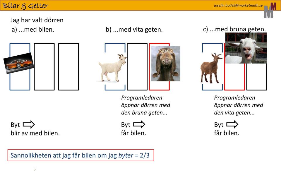 Programledaren öppnar dörren med den bruna geten... Byt får bilen.