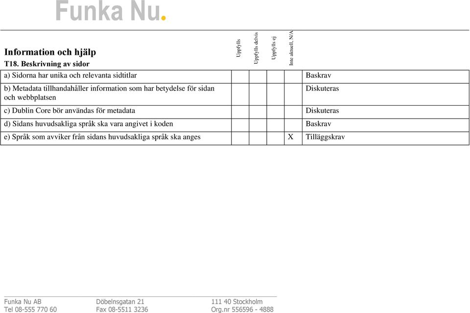 tillhandahåller information som har betydelse för sidan och webbplatsen Diskuteras c) Dublin