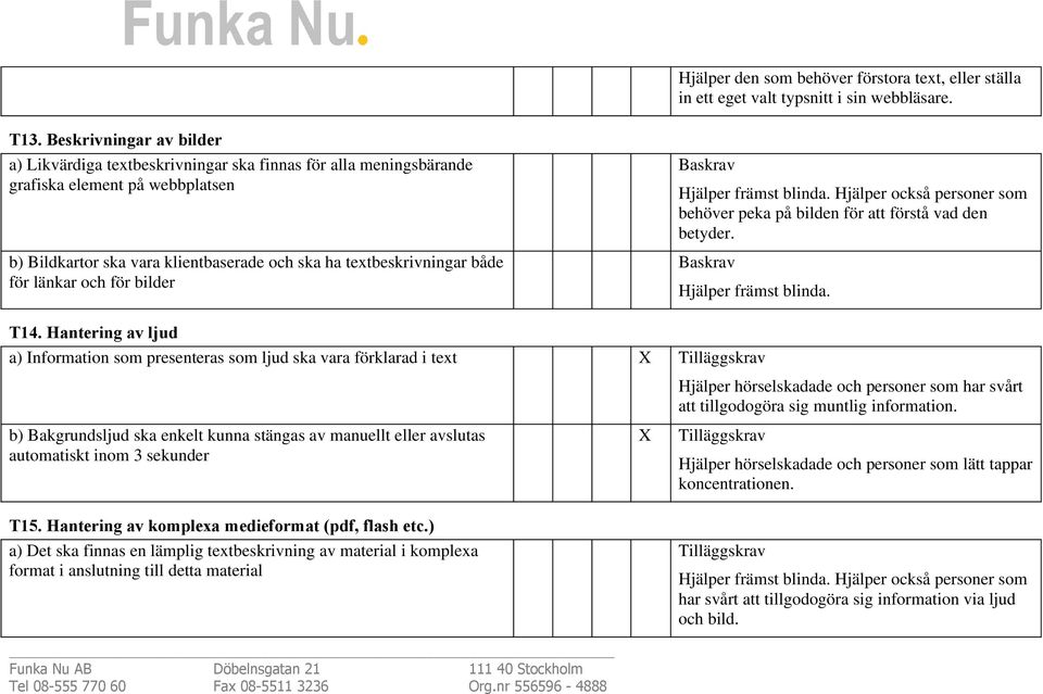 länkar och för bilder Hjälper främst blinda. Hjälper också personer som behöver peka på bilden för att förstå vad den betyder. Hjälper främst blinda. T14.