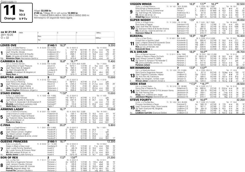 200 10: 0 0-0-0 0 Tot: 6 0-2-0 1 Lovely ornline e Lindy s Crown Eriksson S L 11/7-10 10/ 2140 6 20,1 c c 328 10 Uppf: Kling Bo, Motala Andersson M J L 29/7-9 4/ 2140 7 21,6 g c c 75 10 Äg: ermanson