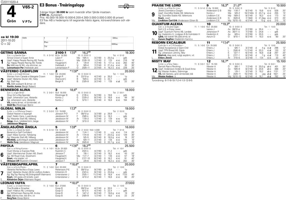 300 10: 0 0-0-0 0 Tot: 4 0-1-0 Arnica Crown e Super Arnie Lejon F Mp 19/5 -k 3/ 2160 k 25,0 g - - gdk Uppf: appy People Racing AB, Tranås Kontio J Mp 22/8-10 1/ 2140 2 17,5 c c 216 18 1 Äg: appy