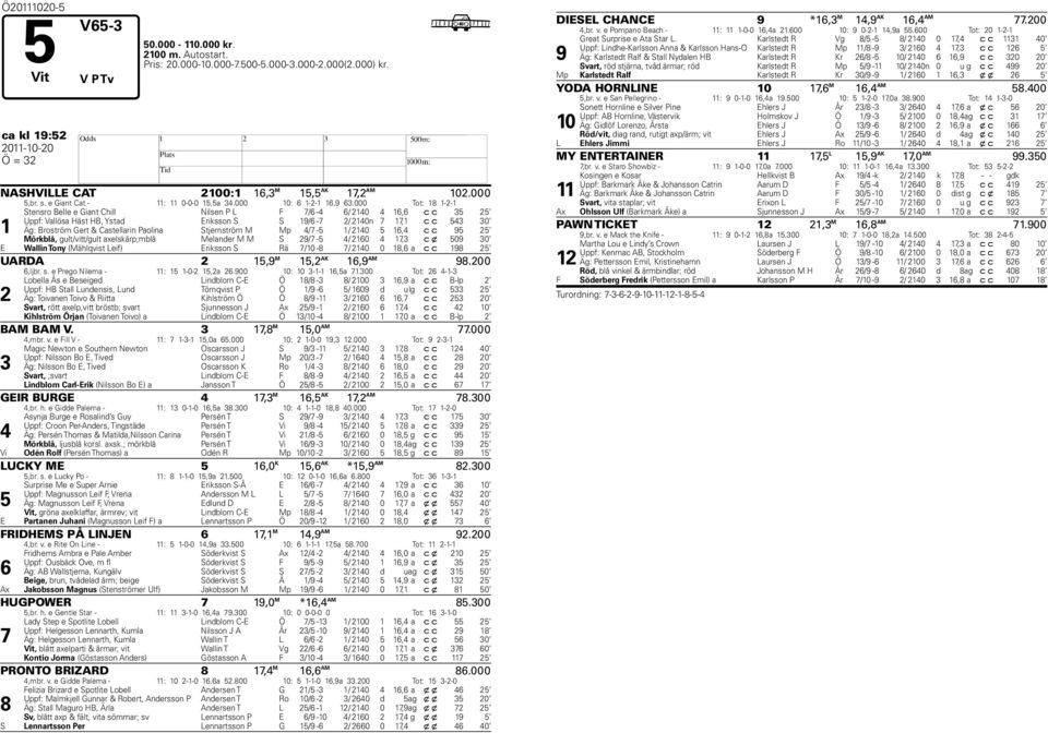 000 Tot: 18 1-2-1 1 Stensro Belle e Giant Chill Nilsen P L F 7/6-4 6/ 2140 4 16,6 c c 35 25 Uppf: Vallösa äst B, Ystad Eriksson S S 19/6-7 2/ 2140n 7 17,1 c c 543 30 Äg: Broström Gert & Castellarin