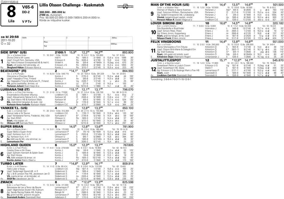 600 Tot: 57 5-3-9 1 Divine Child e Mr Lavec ell K Ro 19/8-3 2/ 1640 0 13,8 a c c 1099 30 Uppf: Crouch Tom, Kentucky, USA Eriksson K Ro 30/8-4 4/ 2160 0 15,9 c c 1190 25 Äg: ans Eriksson Entreprenad