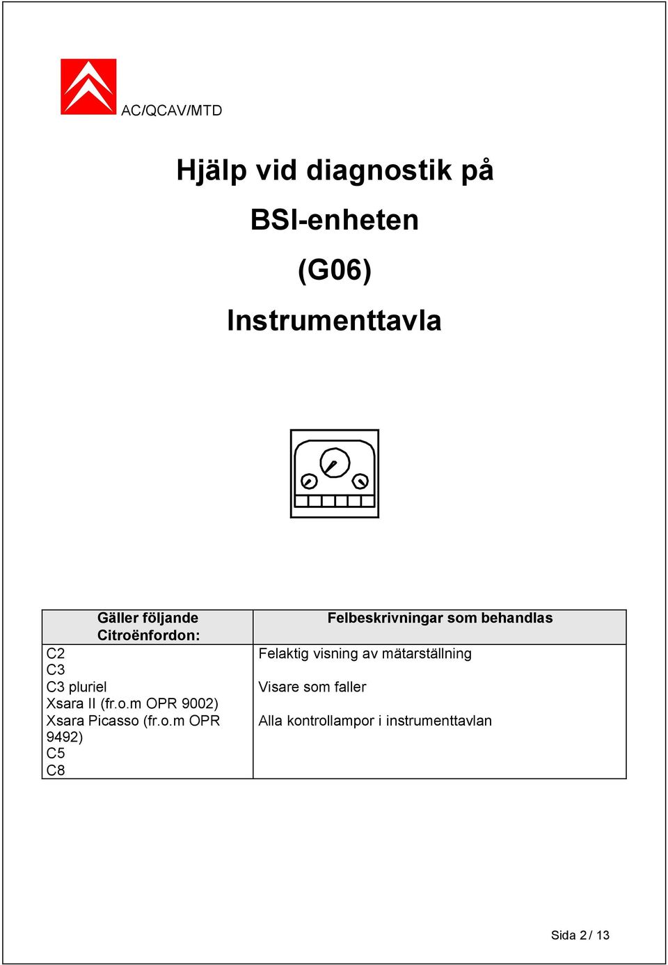o.m OPR 9492) C5 C8 Felbeskrivningar som behandlas Felaktig visning av