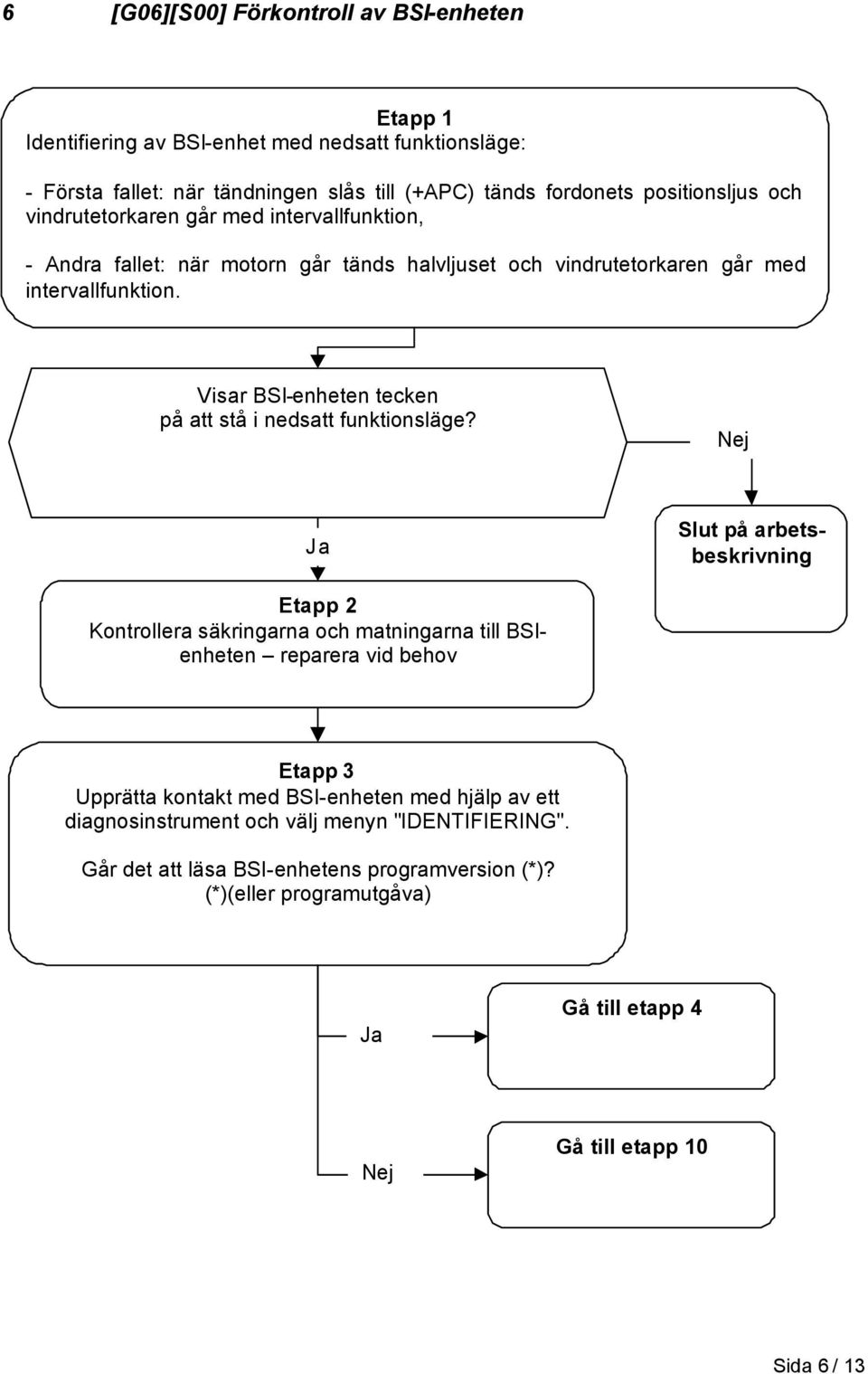 Visar BSI-enheten tecken på att stå i nedsatt funktionsläge?