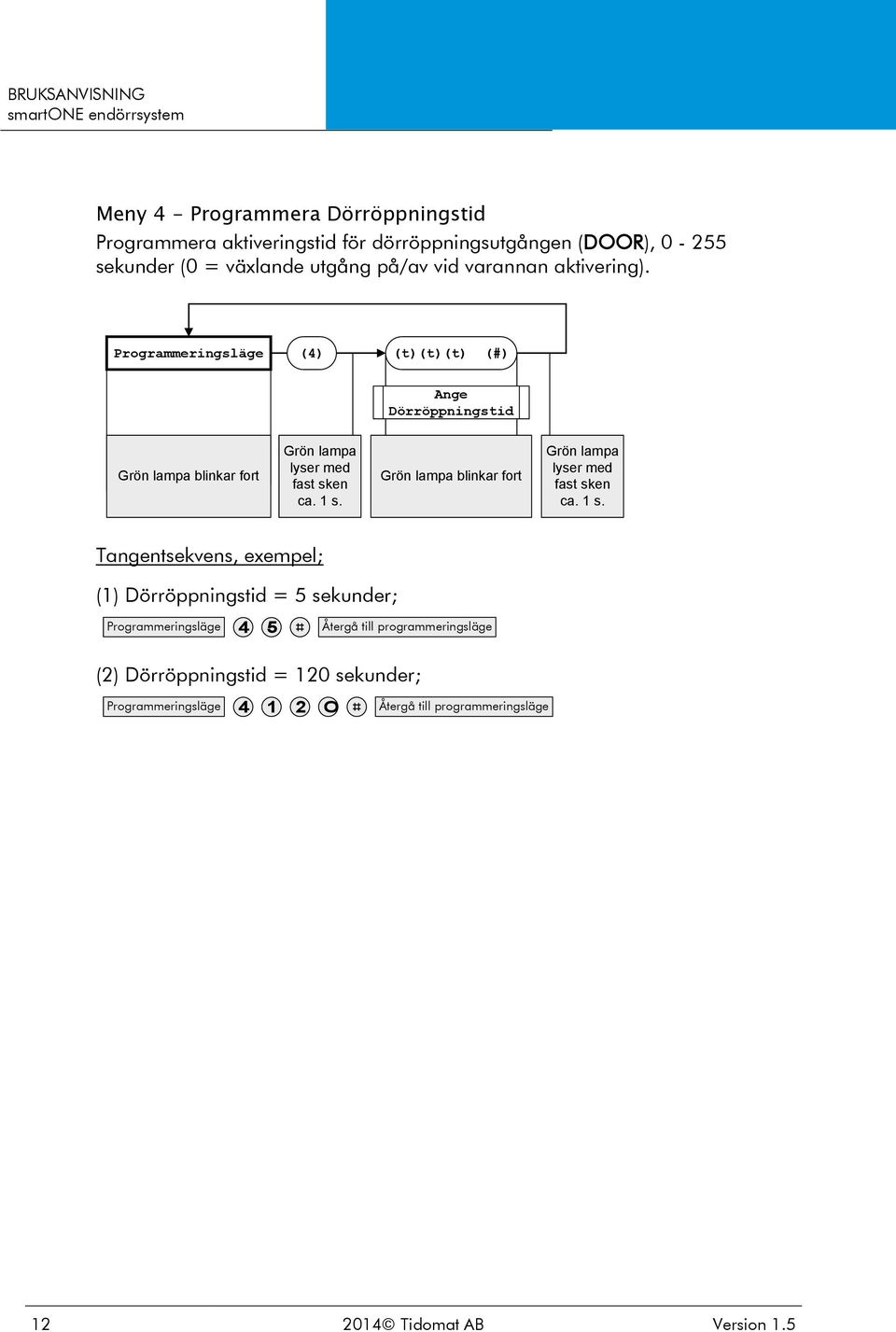 Programmeringsläge (4) (t)(t)(t) (#) Ange Dörröppningstid blinkar fort blinkar fort Tangentsekvens, exempel; ()