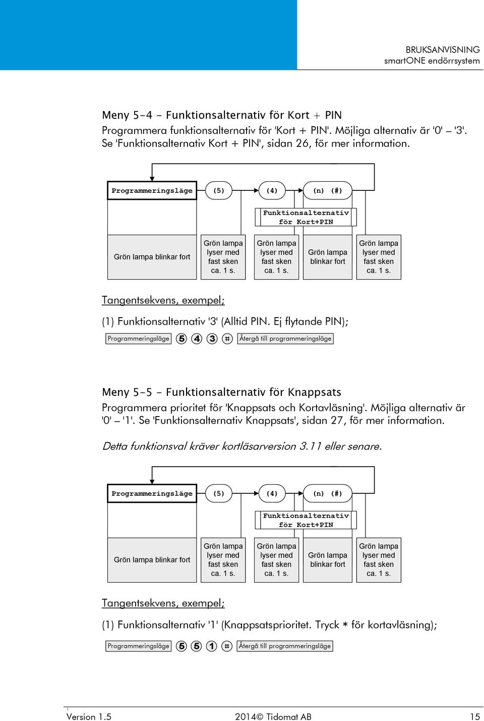 Ej flytande PIN); Programmeringsläge 5 4 3 Återgå till programmeringsläge Meny 5-5 - Funktionsalternativ för Knappsats Programmera prioritet för 'Knappsats och Kortavläsning'.