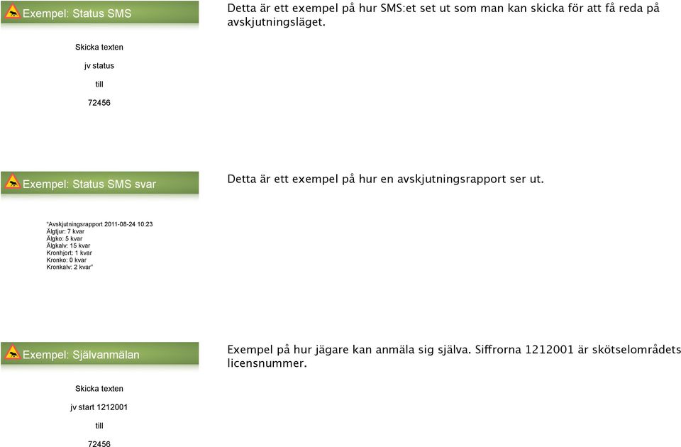 Avskjutningsrapport 2011-08-24 10:23 Älgtjur: 7 kvar Älgko: 5 kvar Älgkalv: 15 kvar Kronhjort: 1 kvar Kronko: 0 kvar