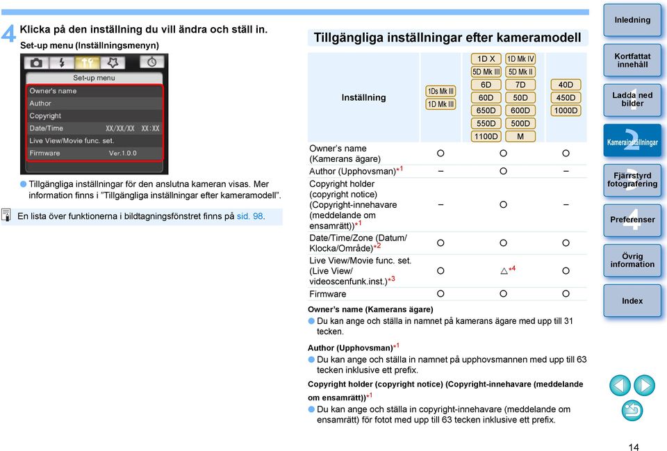 Tillgängliga inställningar efter kameramodell D X D Mk IV 5D Mk III 5D Mk II Inställning 6D 7D 0D Ds Mk III 60D 50D 50D D Mk III 650D 600D 000D 550D 500D 00D M Owner s name (Kamerans ägare) Author