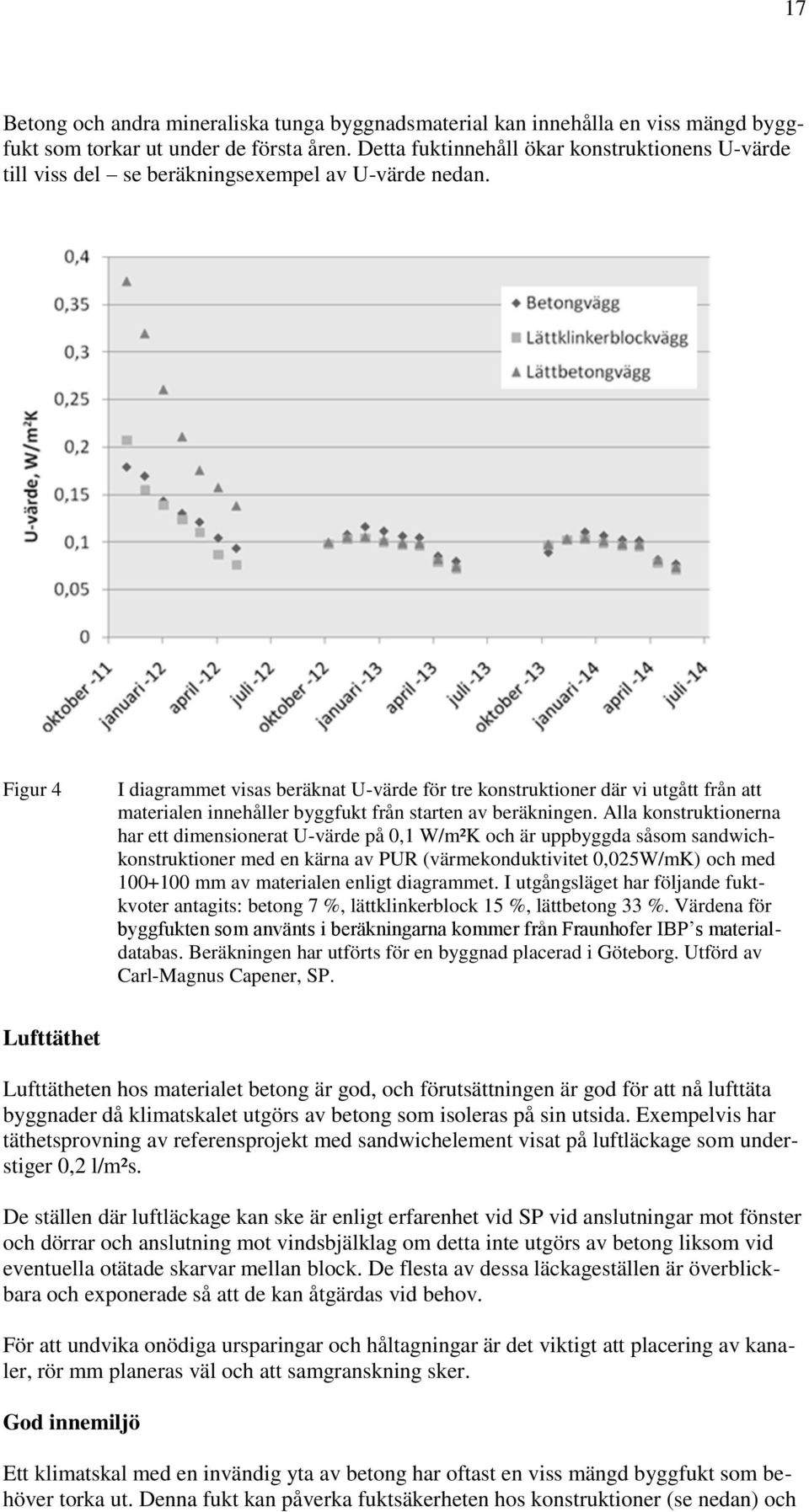 Figur 4 I diagrammet visas beräknat U-värde för tre konstruktioner där vi utgått från att materialen innehåller byggfukt från starten av beräkningen.