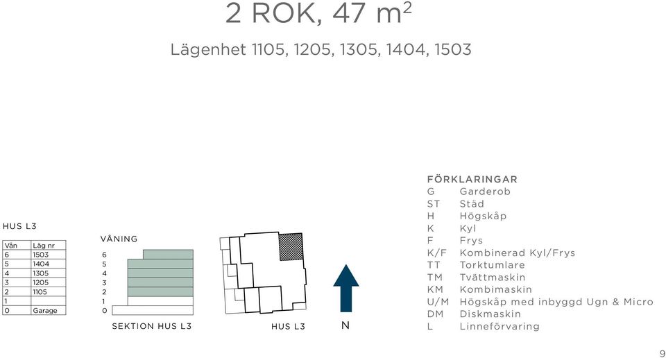 Frys K/F Kombinerad Kyl/Frys TT Torktumlare TM Tvättmaskin KM