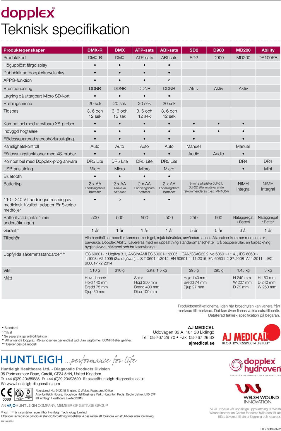 12 sek 3, 6 och 12 sek 3, 6 och 12 sek Kompatibel med utbytbara XS-prober Inbyggd högtalare Flödesseparerad stereohörlursutgång Känslighetskontroll Auto Auto Auto Auto Manuell Manuell