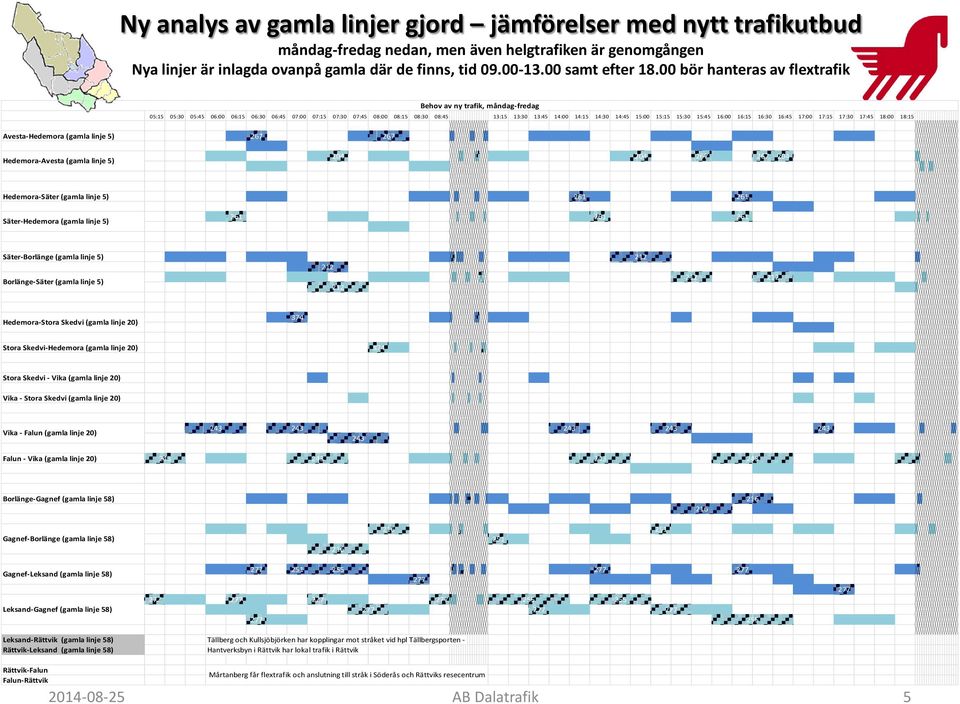 00 bör hanteras av flextrafik Behov av ny trafik, måndag-fredag 05:15 05:30 05:45 06:00 06:15 06:30 06:45 07:00 07:15 07:30 07:45 08:00 08:15 08:30 08:45 13:15 13:30 13:45 14:00 14:15 14:30 14:45