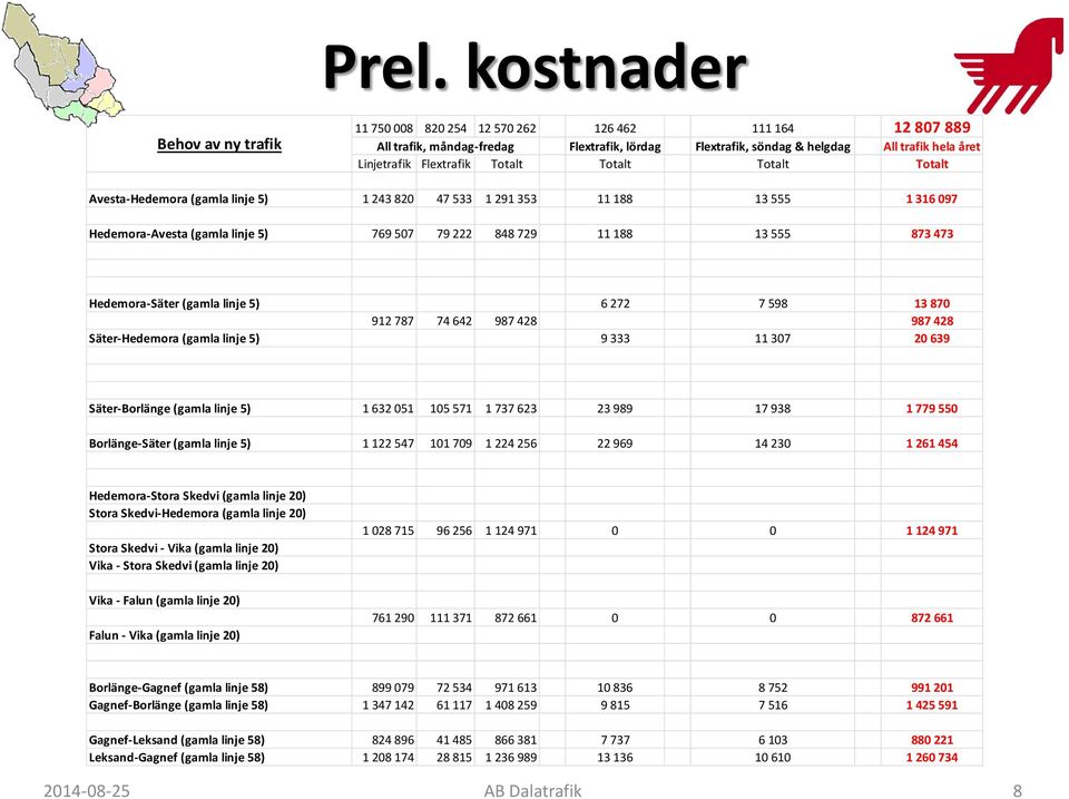 Hedemora-Säter (gamla linje 5) 6 272 7 598 13 870 912 787 74 642 987 428 987 428 Säter-Hedemora (gamla linje 5) 9 333 11 307 20 639 Säter-Borlänge (gamla linje 5) 1 632 051 105 571 1 737 623 23 989