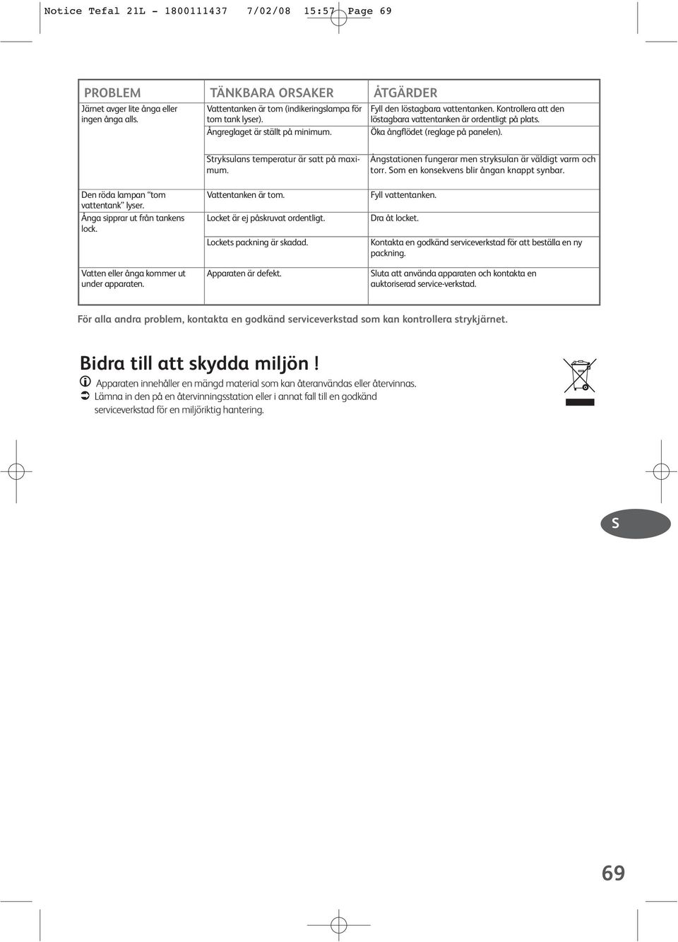 Den röda lampan tom vattentank lyser. Ånga sipprar ut från tankens lock. Vatten eller ånga kommer ut under apparaten. Stryksulans temperatur är satt på maximum. Vattentanken är tom.