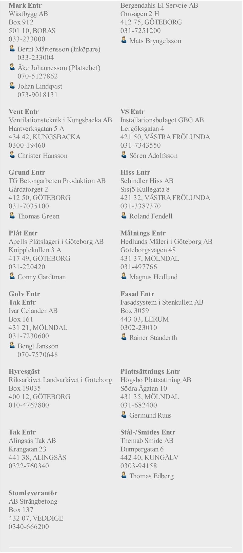 Plåtslageri i Göteborg AB Knipplekullen 3 A 417 49, GÖTEBORG 031-220420 Conny Gardtman Golv Entr Tak Entr Ivar Celander AB Box 161 431 21, MÖLNDAL 031-7230600 Bengt Jansson 070-7570648 Hyresgäst