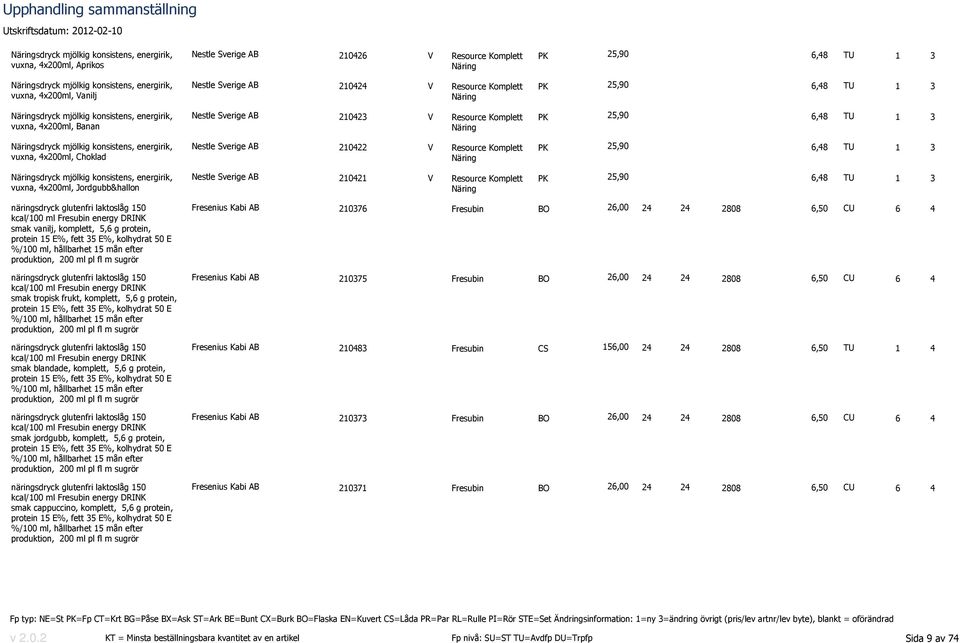 Fresubin energy DRINK smak vanilj, komplett, 5,6 g protein, protein 15 E%, fett 35 E%, kolhydrat 50 E %/100 ml, hållbarhet 15 mån efter produktion, 200 ml pl fl m sugrör näringsdryck glutenfri