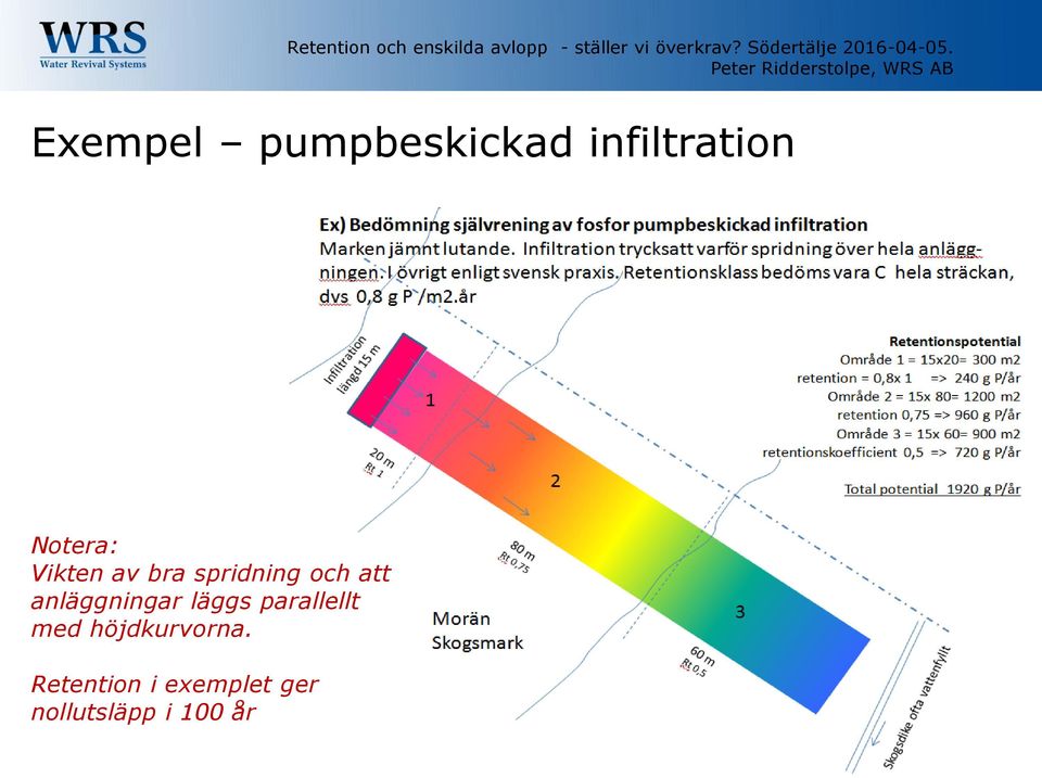 parallellt med höjdkurvorna.