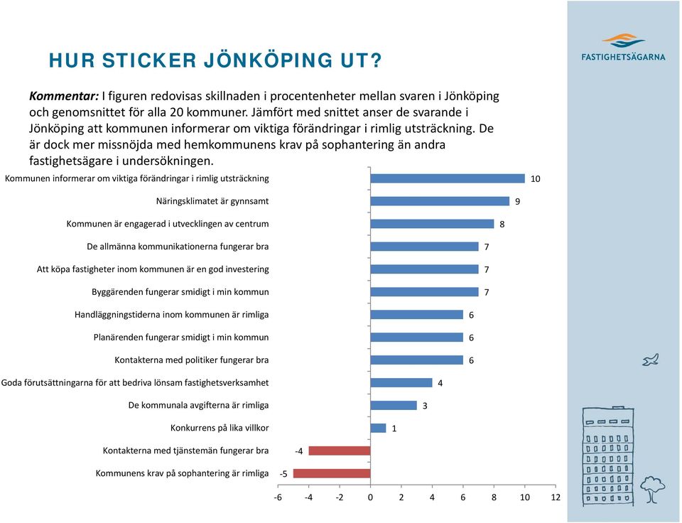 De är dock mer missnöjda med hemkommunens krav på sophantering än andra fastighetsägare i undersökningen.