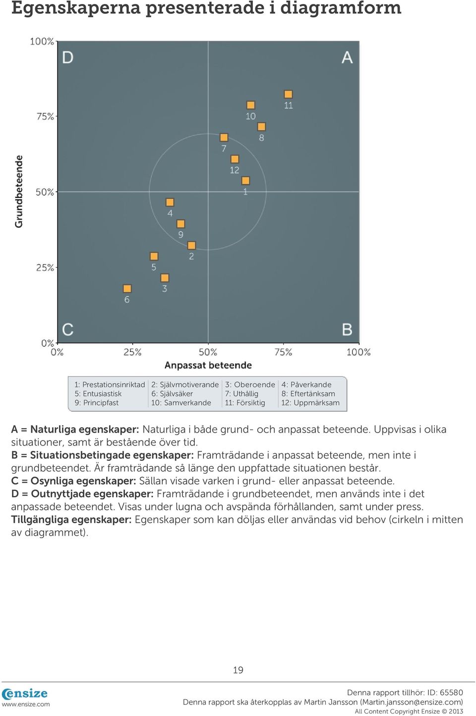 B = Situationsbetingade egenskaper: Framträdande i anpassat beteende, men inte i grundbeteendet. Är framträdande så länge den uppfattade situationen består.