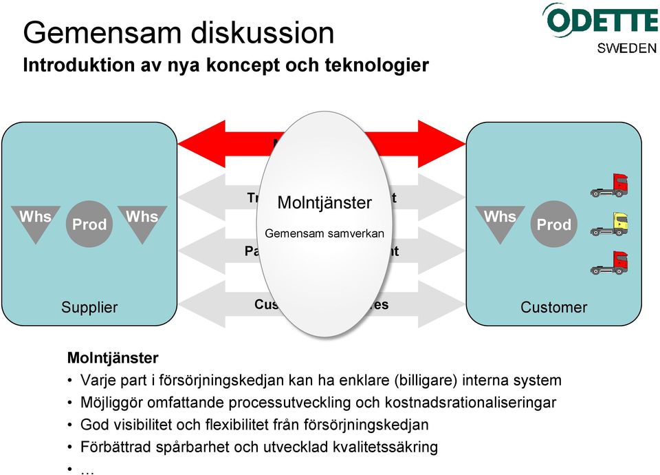 part i försörjningskedjan kan ha enklare (billigare) interna system Möjliggör omfattande processutveckling och