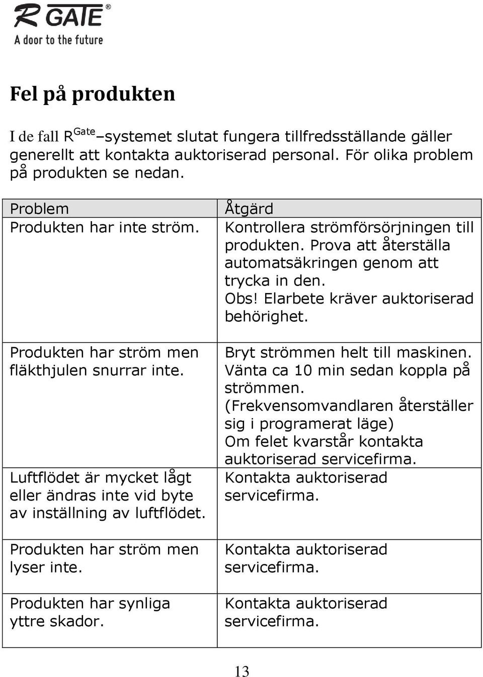 Produkten har ström men lyser inte. Produkten har synliga yttre skador. Åtgärd Kontrollera strömförsörjningen till produkten. Prova att återställa automatsäkringen genom att trycka in den. Obs!