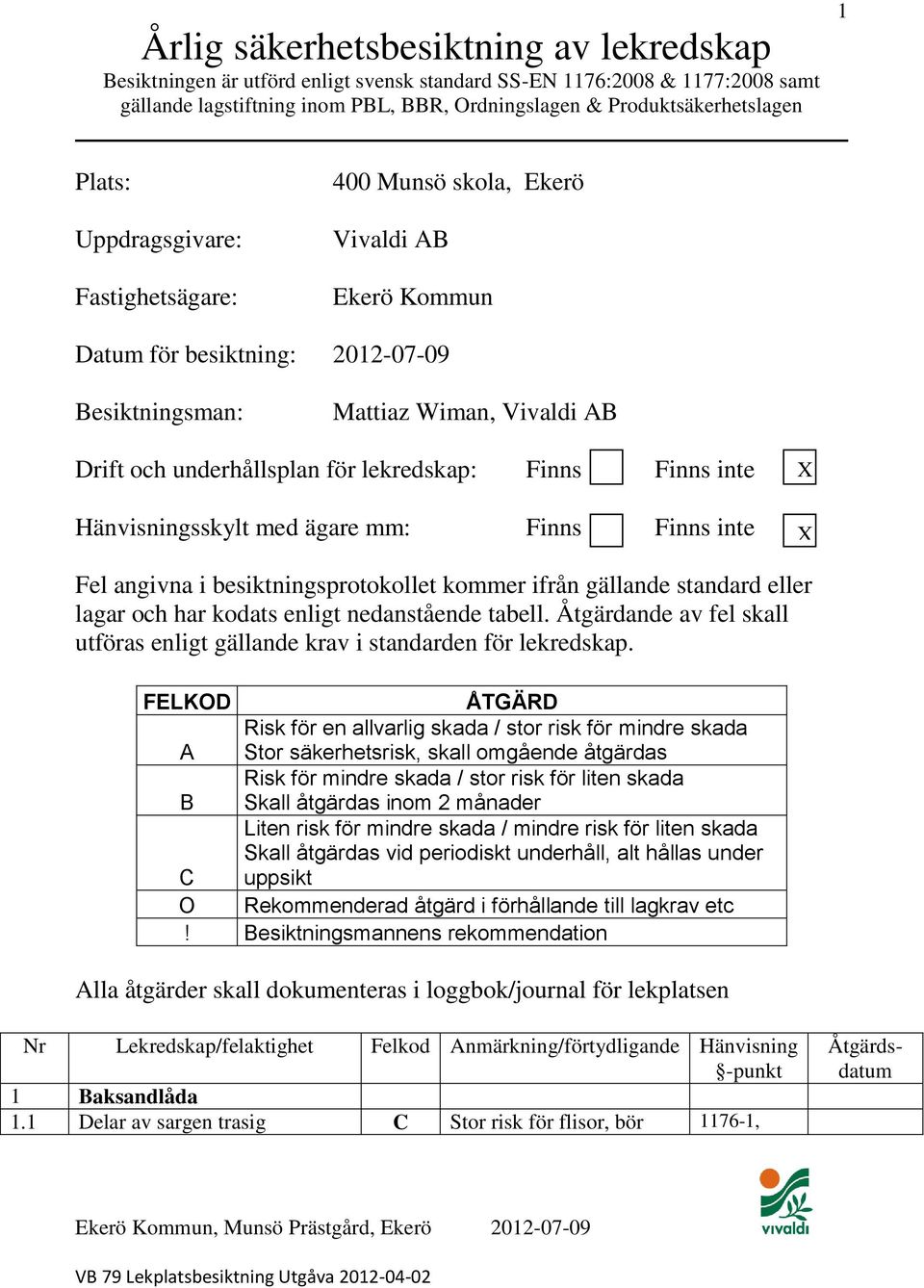 lekredskap: Finns Finns inte Hänvisningsskylt med ägare mm: Finns Finns inte X X Fel angivna i besiktningsprotokollet kommer ifrån gällande standard eller lagar och har kodats enligt nedanstående