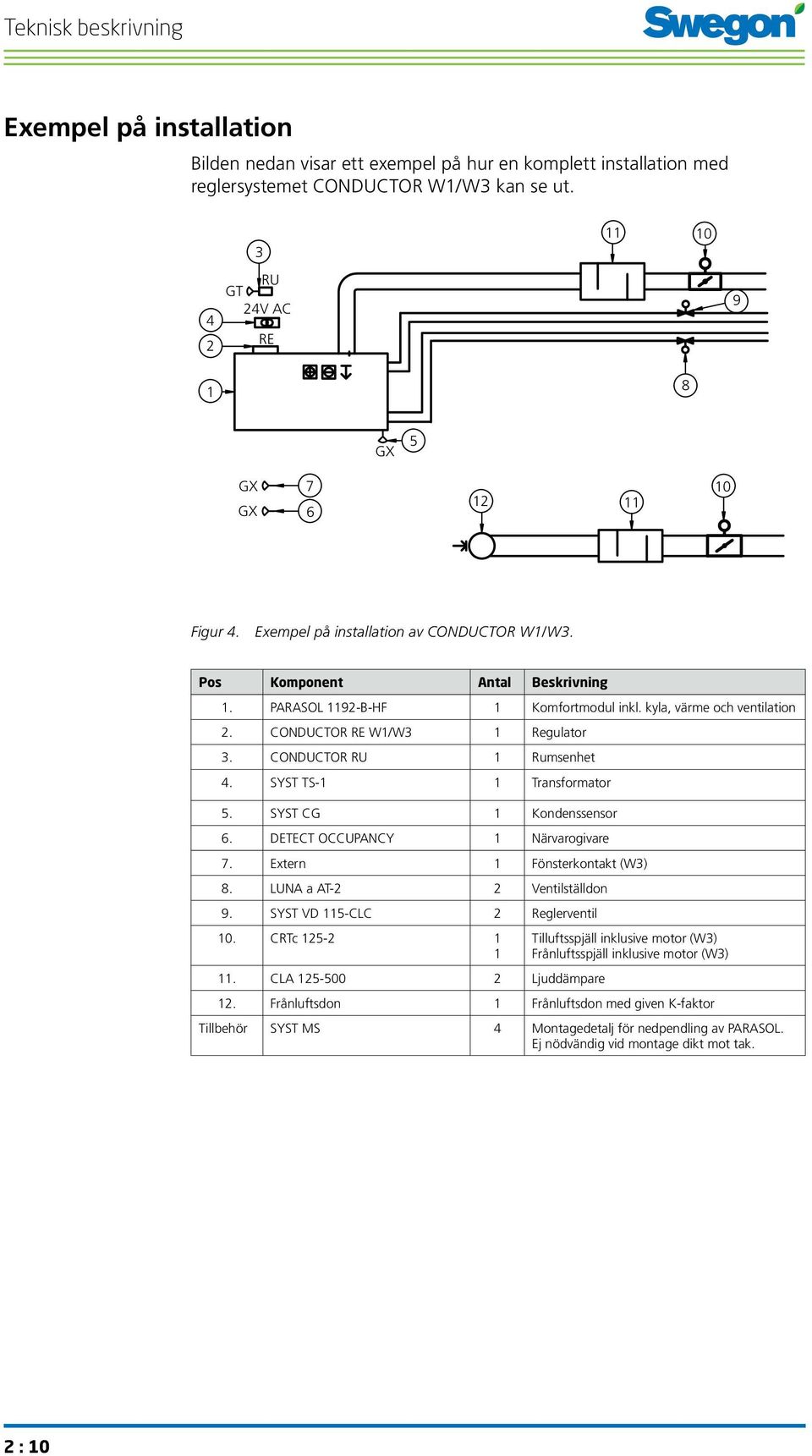 kyla, värme och ventilation 2. CONDUCTOR RE W1/W3 1 Regulator 3. CONDUCTOR RU 1 Rumsenhet 4. SYST TS-1 1 Transformator 5. SYST CG 1 Kondenssensor 6. DETECT OCCUPANCY 1 Närvarogivare 7.