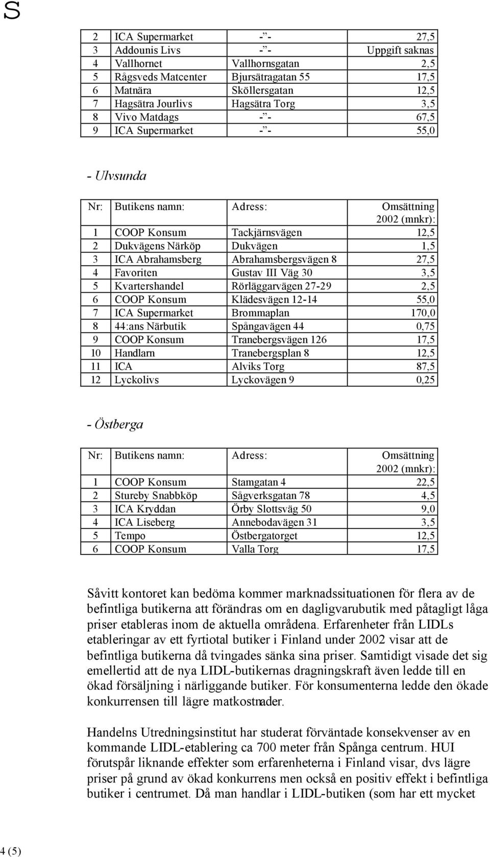 Gustav III Väg 30 3,5 5 Kvartershandel Rörläggarvägen 27-29 2,5 6 COOP Konsum Klädesvägen 12-14 55,0 7 ICA Supermarket Brommaplan 170,0 8 44:ans Närbutik Spångavägen 44 0,75 9 COOP Konsum